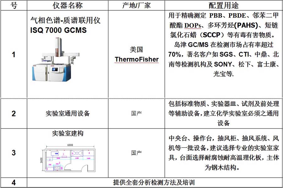 GCMS方案