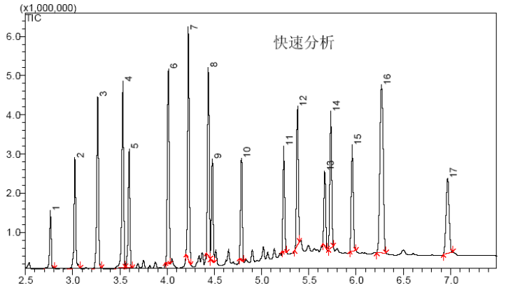 多溴聯(lián)苯、多溴聯(lián)苯醚圖譜